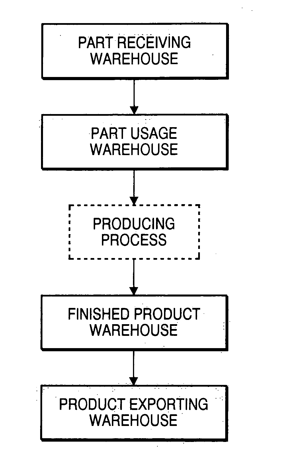 Process control system