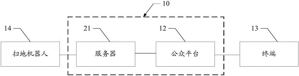 Information sharing method for floor sweeping robot and server