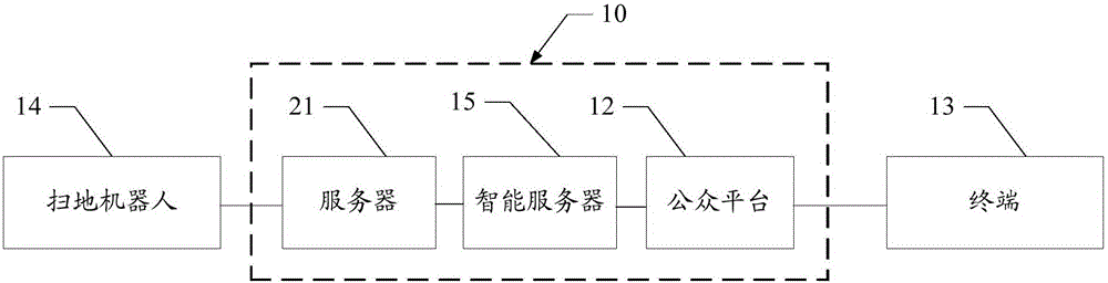 Information sharing method for floor sweeping robot and server