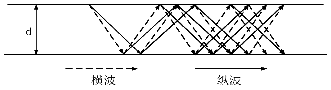 Crack Depth Analysis Method for Thin Plate Based on Ultrasonic Lamb Wave and Time Reversal Theory