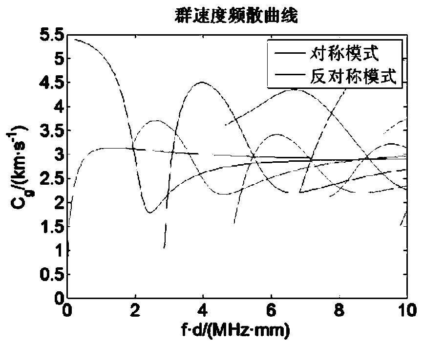 Crack Depth Analysis Method for Thin Plate Based on Ultrasonic Lamb Wave and Time Reversal Theory