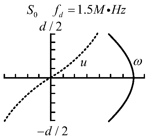 Crack Depth Analysis Method for Thin Plate Based on Ultrasonic Lamb Wave and Time Reversal Theory