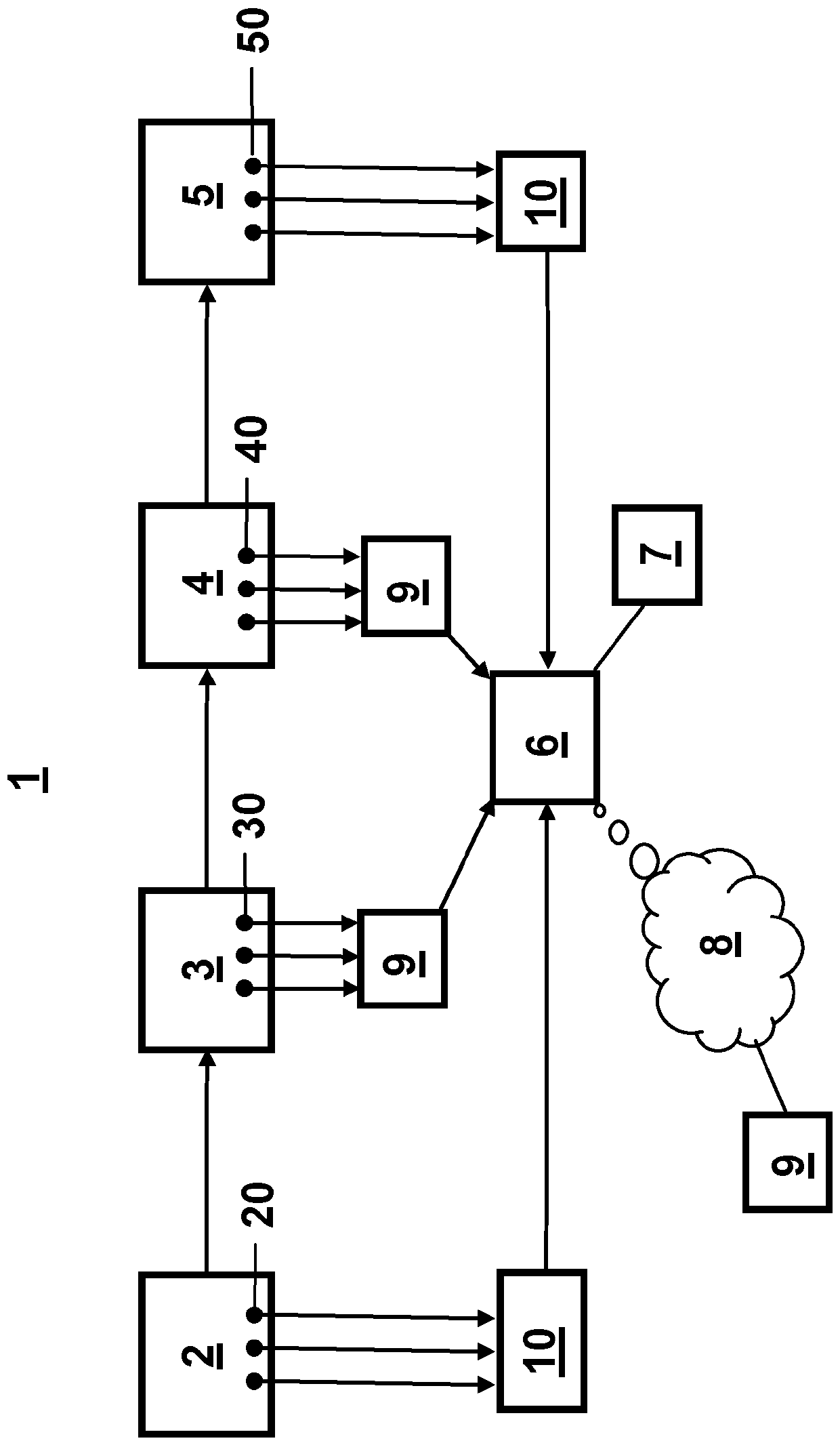 Method and system of predictive maintenance of a textile machine