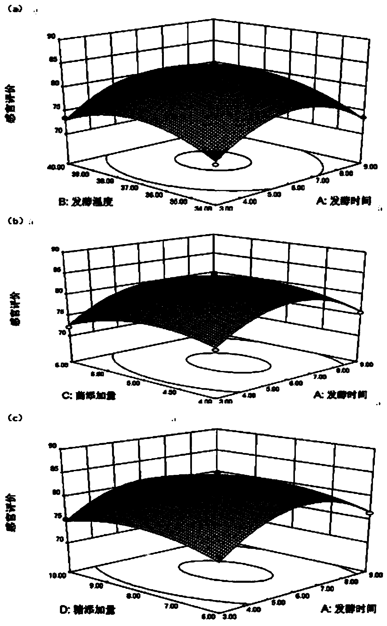 Preparation method of lipid-lowering compound probiotics fermented sour soybean milk