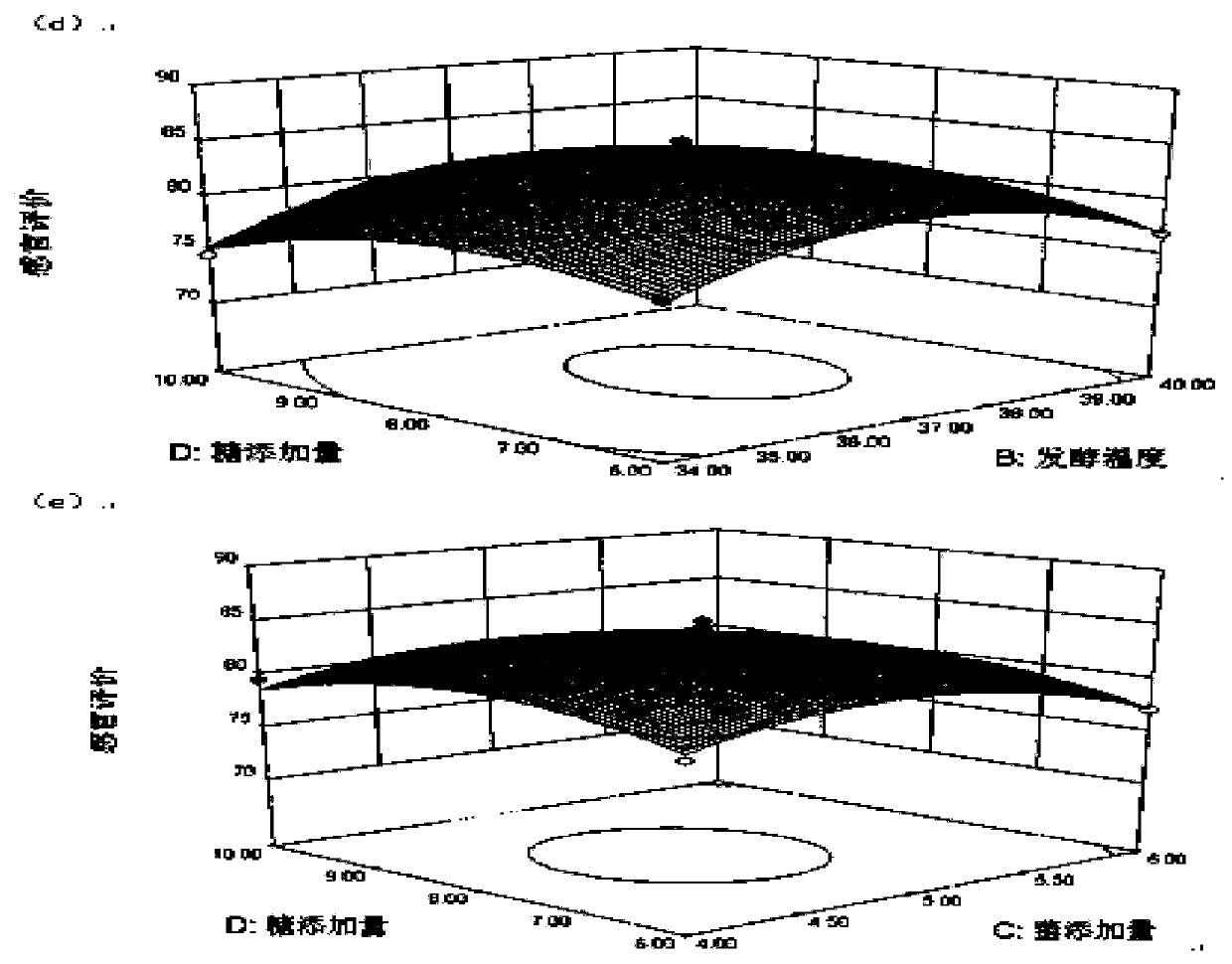 Preparation method of lipid-lowering compound probiotics fermented sour soybean milk