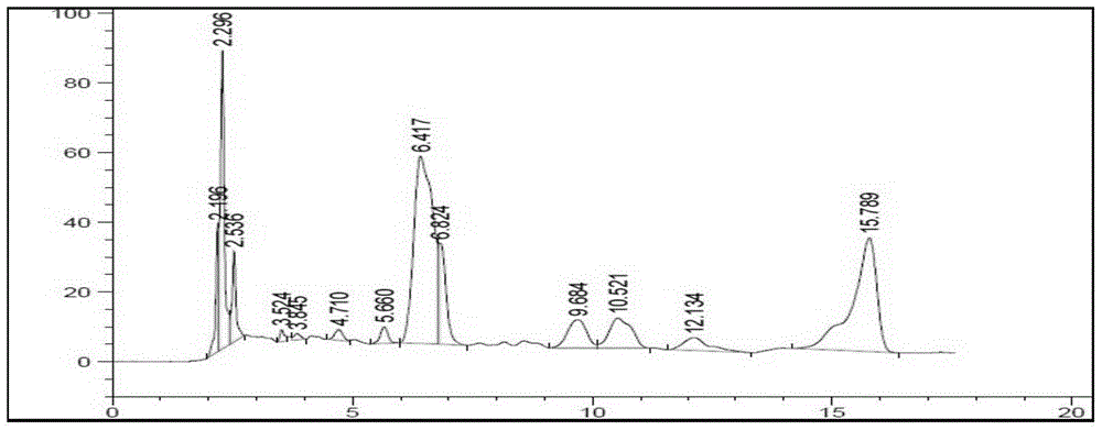 Detection method of dandelion and viola philippica granules