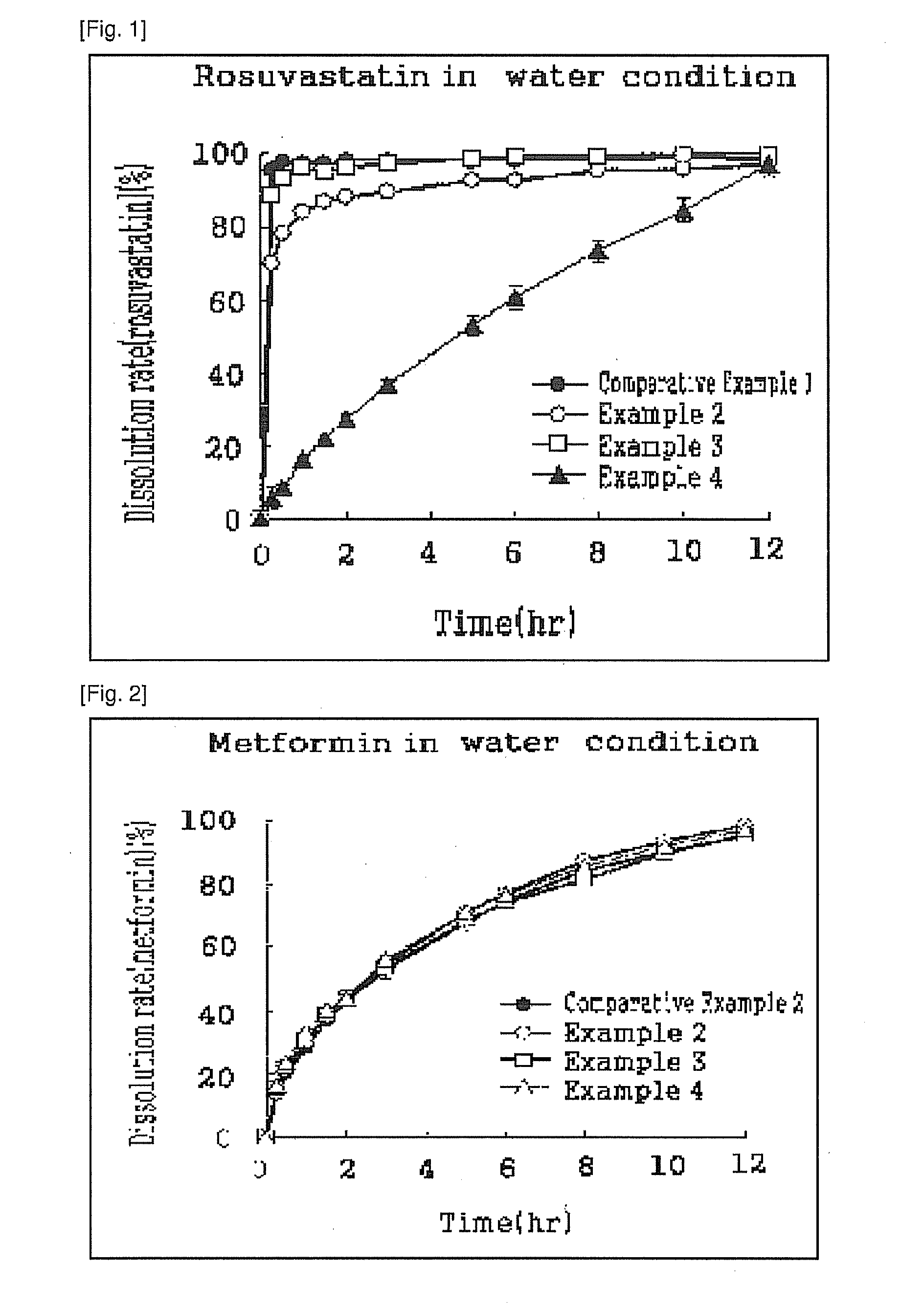 Pharmaceutical composition comprising metformin and rosuvastatin