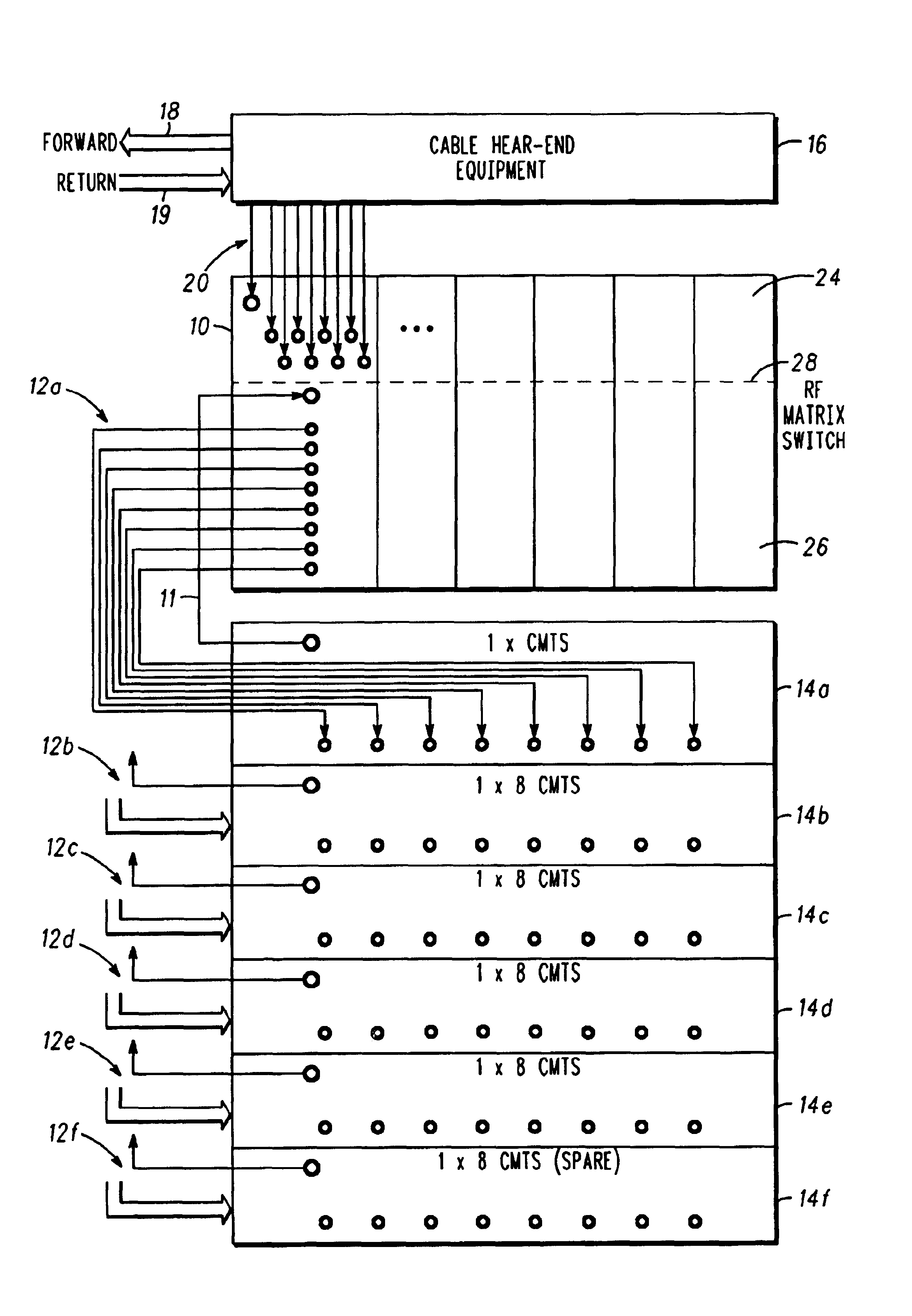 Switch matrix packaging for high availability