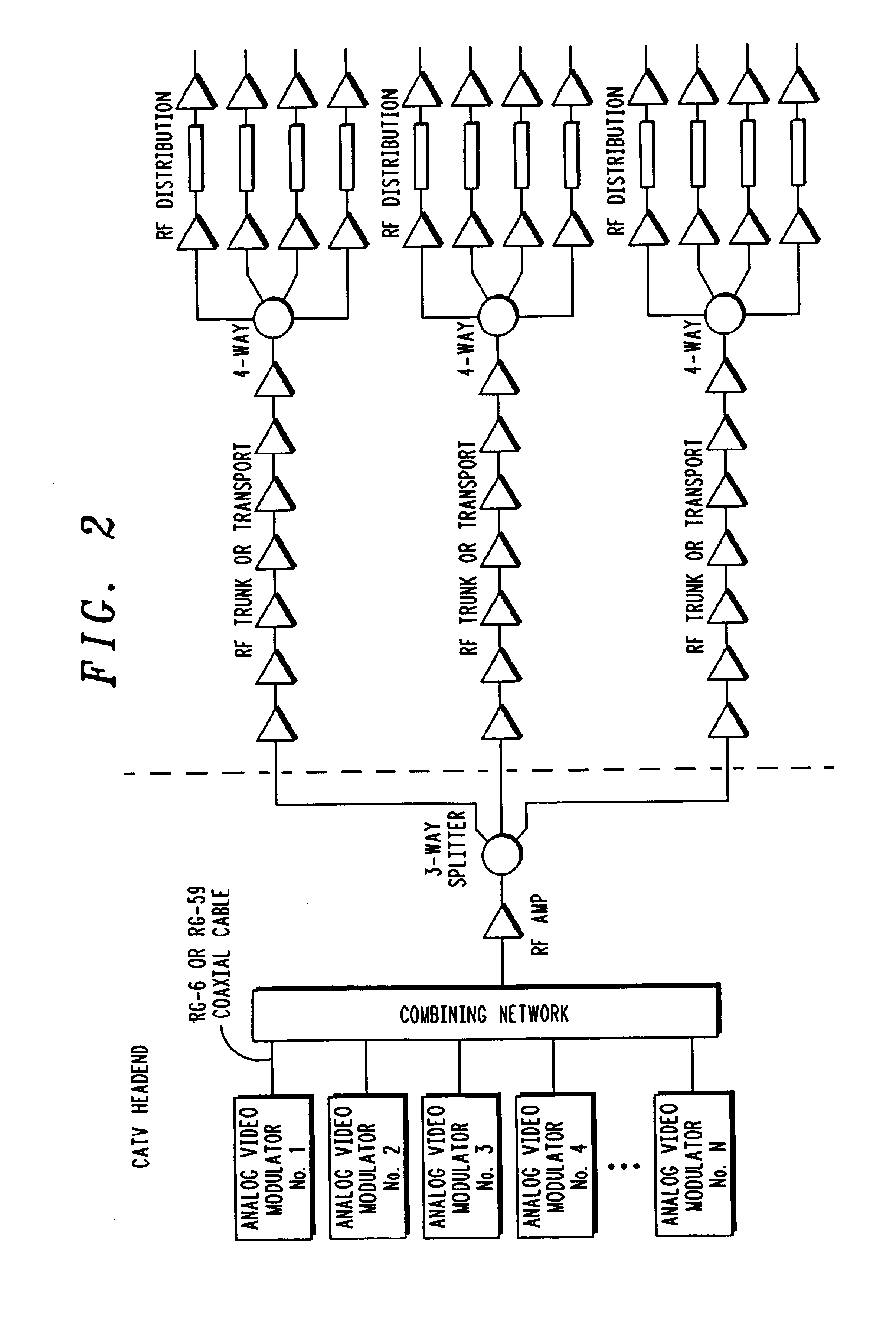 Switch matrix packaging for high availability