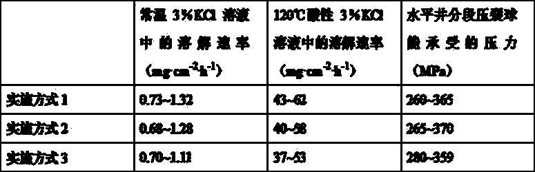 Magnesium alloy for staged fracturing of petroleum exploitation and preparation method of magnesium alloy