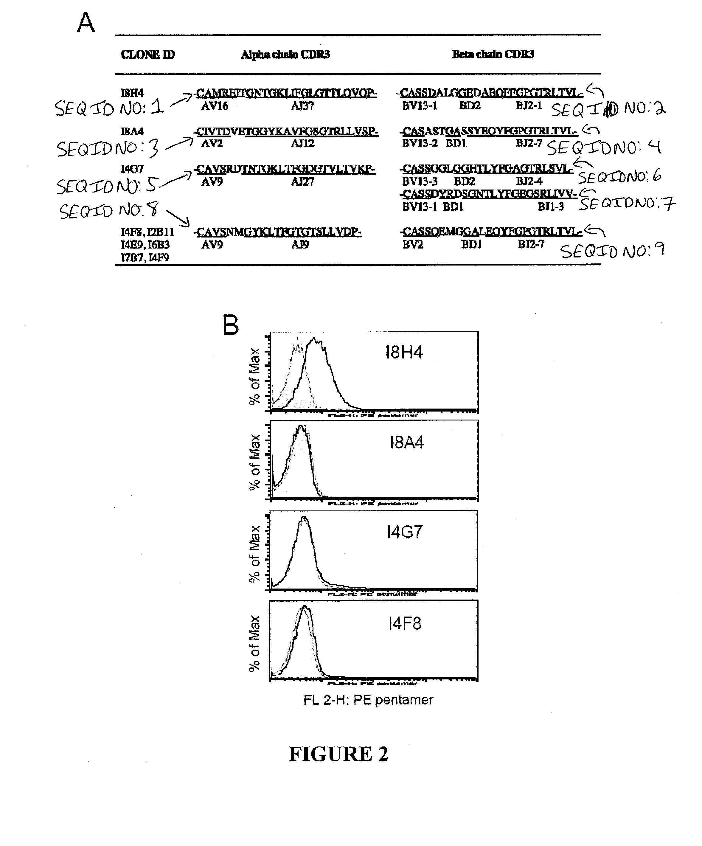 T cell receptors specific for immunodominant ctl epitopes of hcv