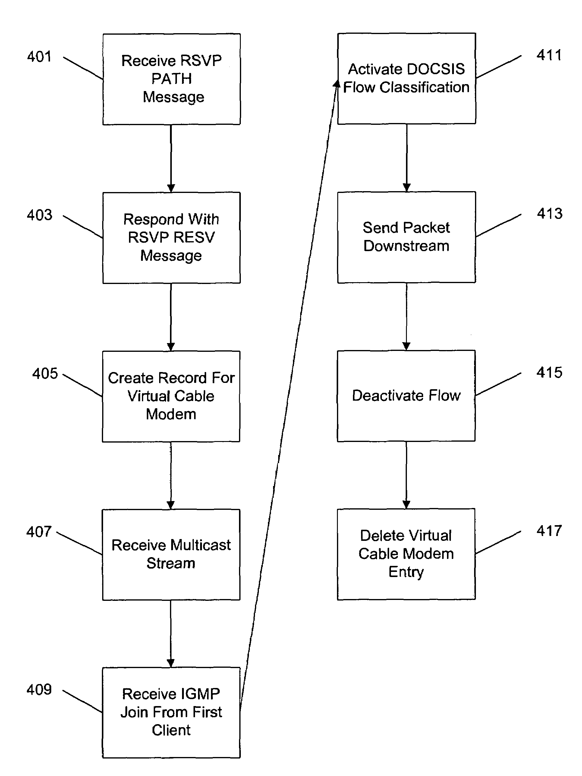 Method and apparatus for applying quality of service to multicast streams transmitted in a cable network