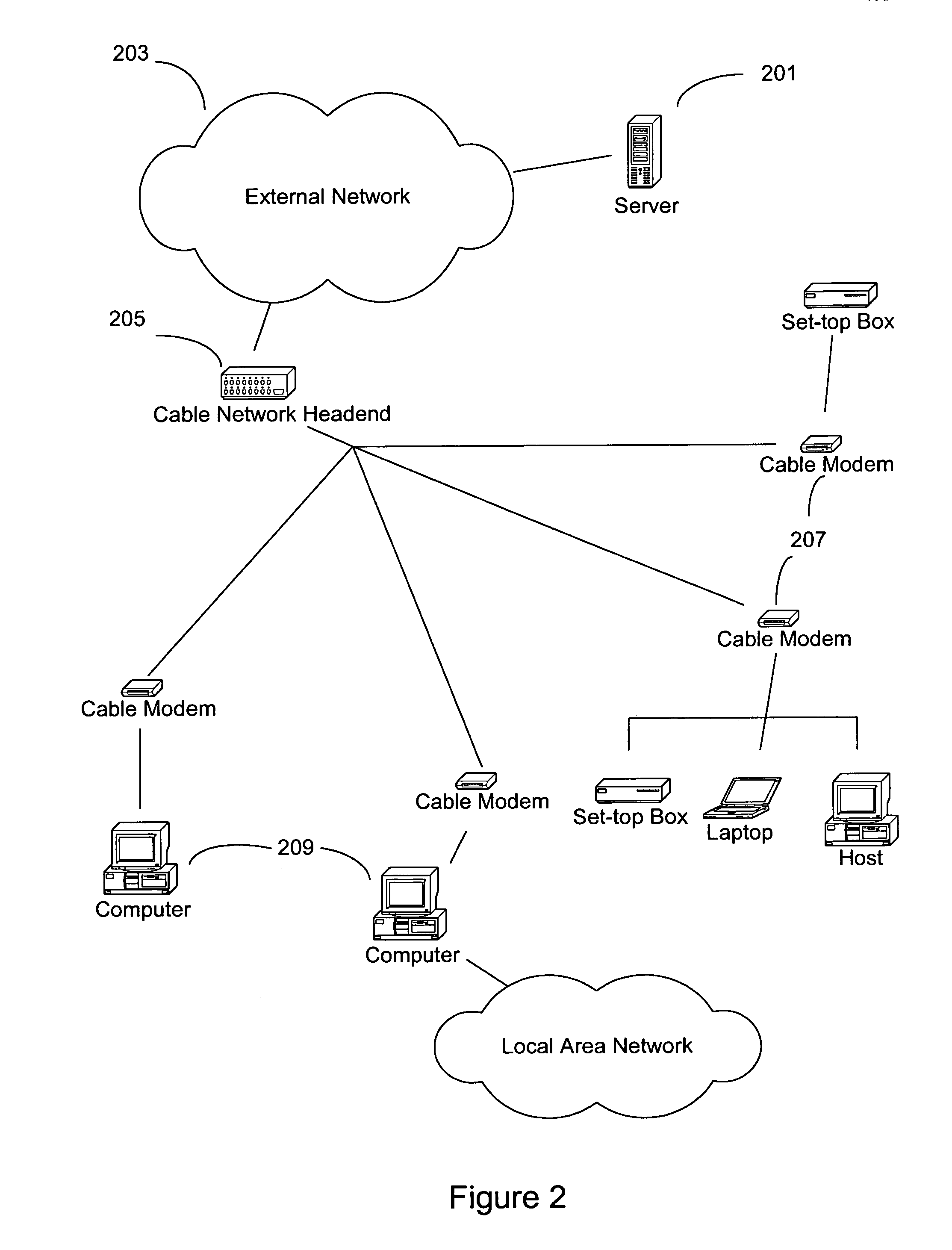 Method and apparatus for applying quality of service to multicast streams transmitted in a cable network