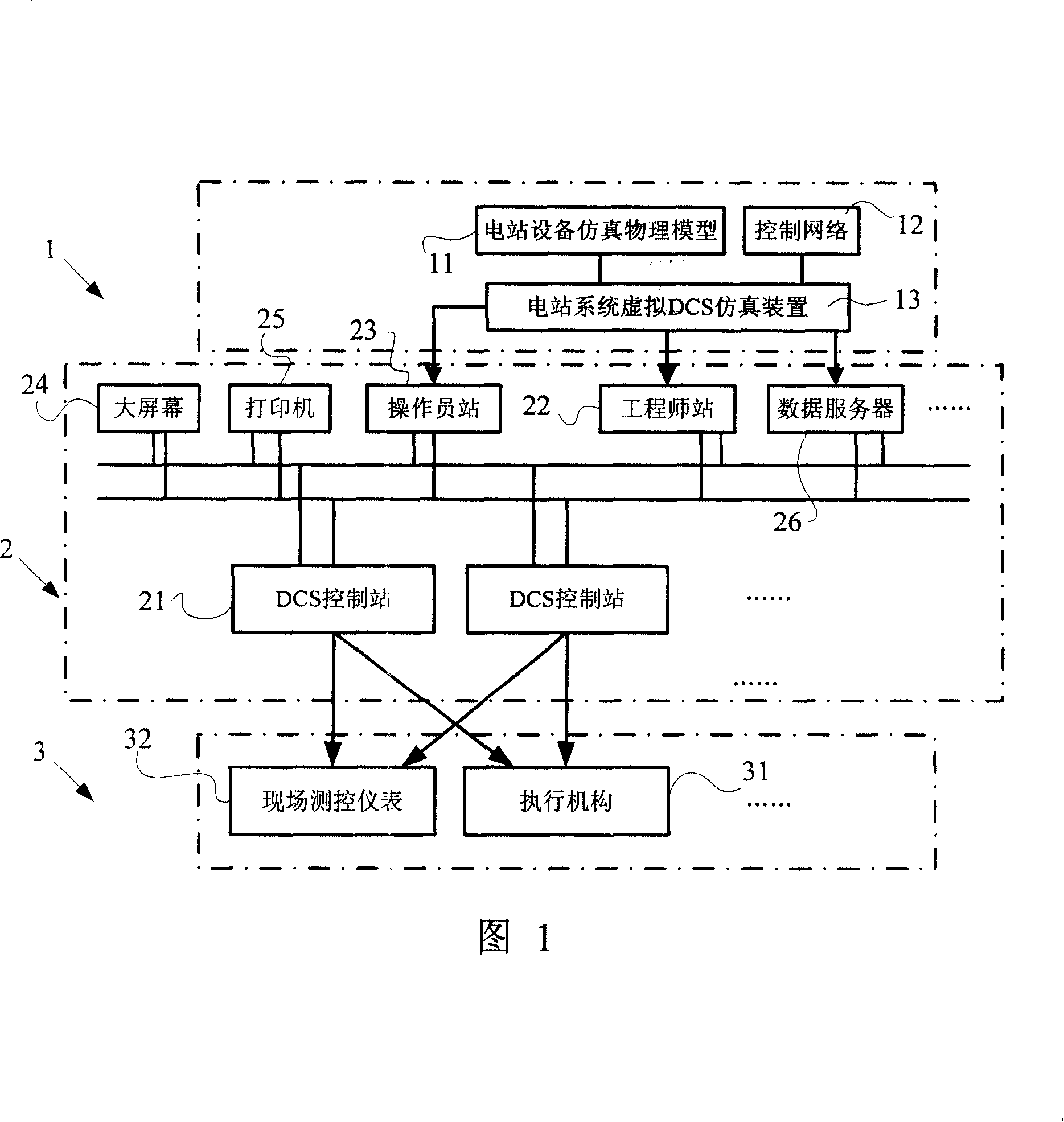 Simulation platform of macrotype power station integrated automation system