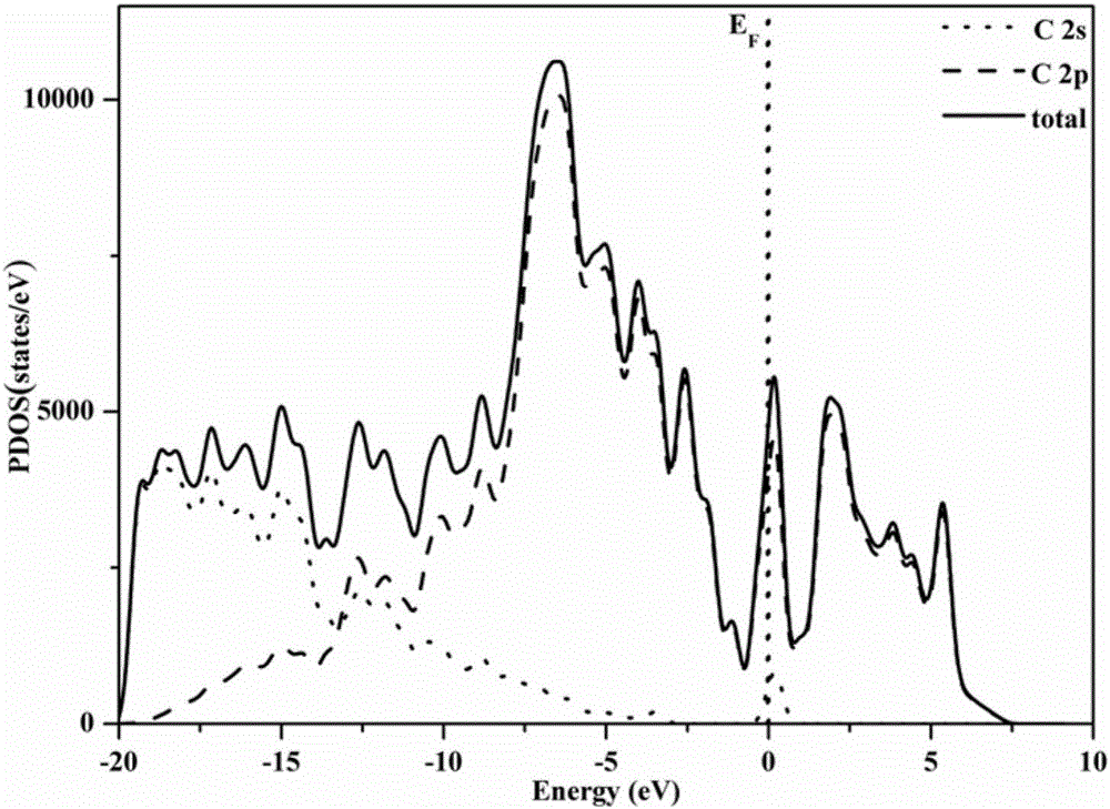 Method for testing performances of lithium ion battery of farmland wireless sensor network node