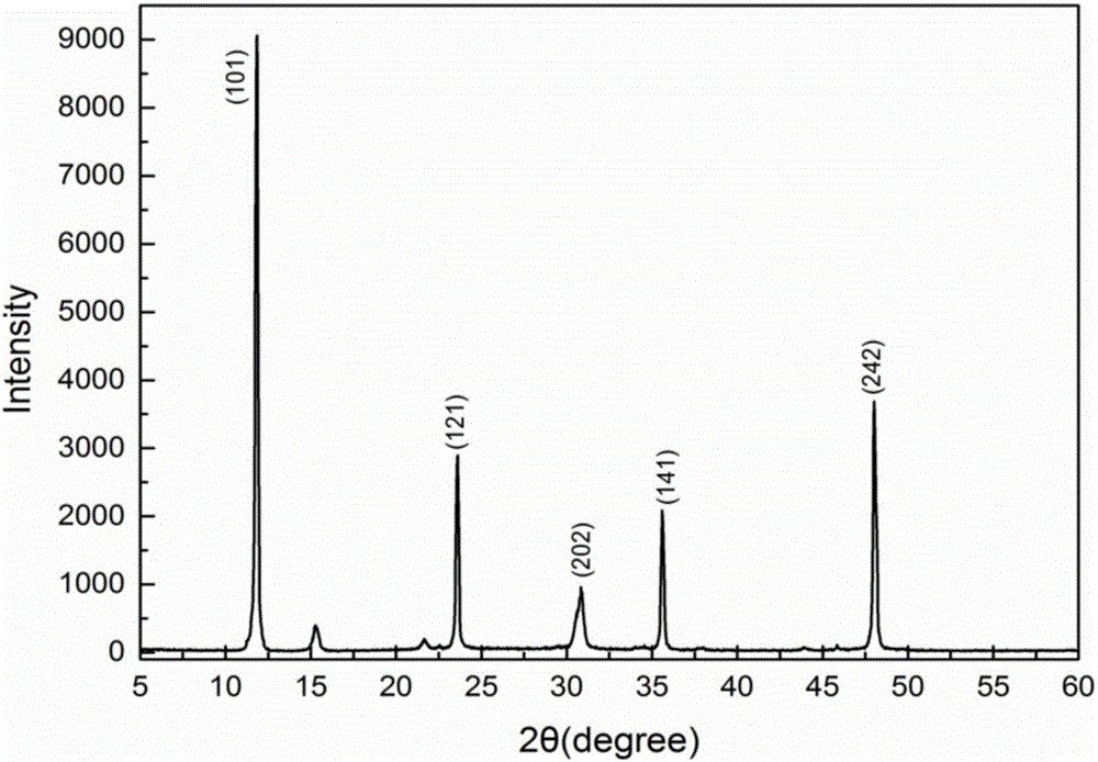 CsPb2Br5 nanosheet and preparation method thereof