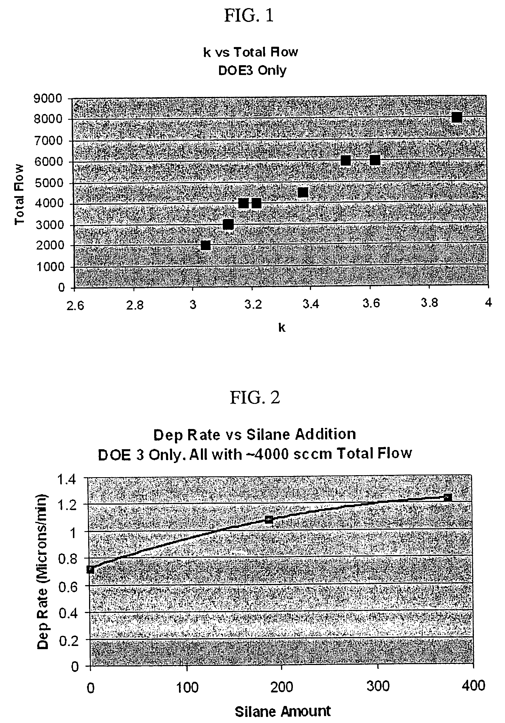 Deposition method of insulating layers having low dielectric constant of semiconductor device, a thin film transistor substrate using the same and a method of manufacturing the same