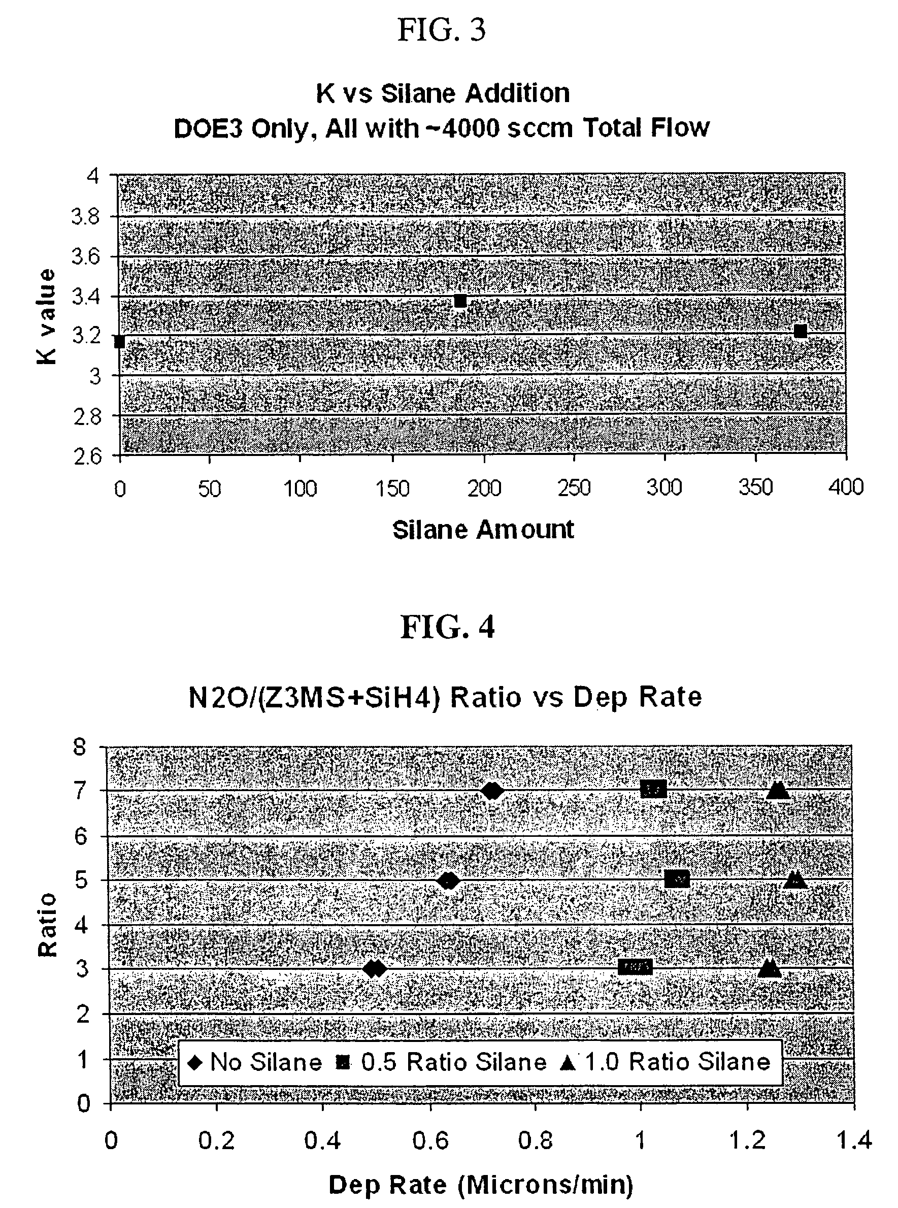 Deposition method of insulating layers having low dielectric constant of semiconductor device, a thin film transistor substrate using the same and a method of manufacturing the same