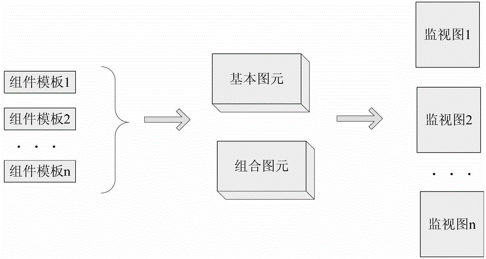 Real-time monitoring supervising method for WEB mode of power SCADA (Supervisory Control And Data Acquisition) on basis of combining SVG (Scalable Vector Graphics) with RIA (Rich Internet Application)