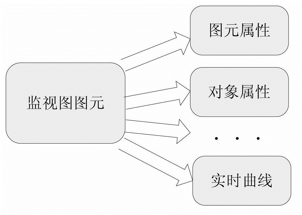 Real-time monitoring supervising method for WEB mode of power SCADA (Supervisory Control And Data Acquisition) on basis of combining SVG (Scalable Vector Graphics) with RIA (Rich Internet Application)