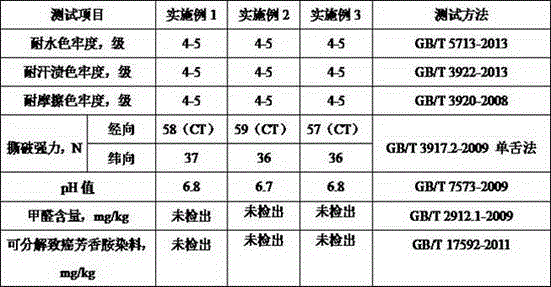 Two-way stretch fabric and producing technology thereof