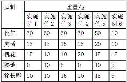 A traditional Chinese medicine composition for treating cerebral thrombosis and preparation method thereof