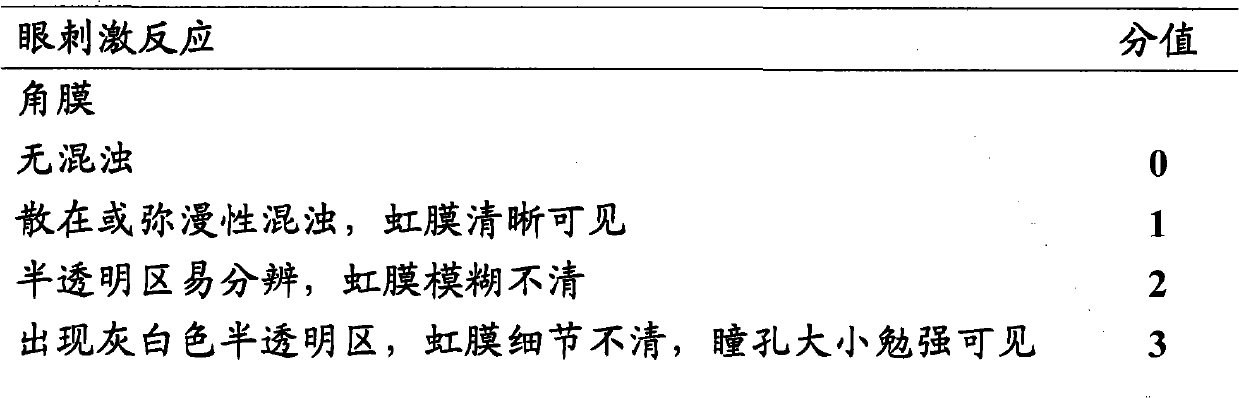 Ophthalmic gel and preparation method thereof