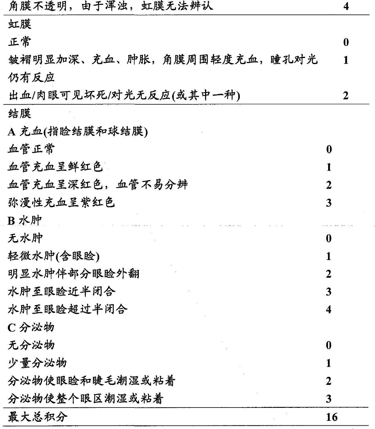 Ophthalmic gel and preparation method thereof