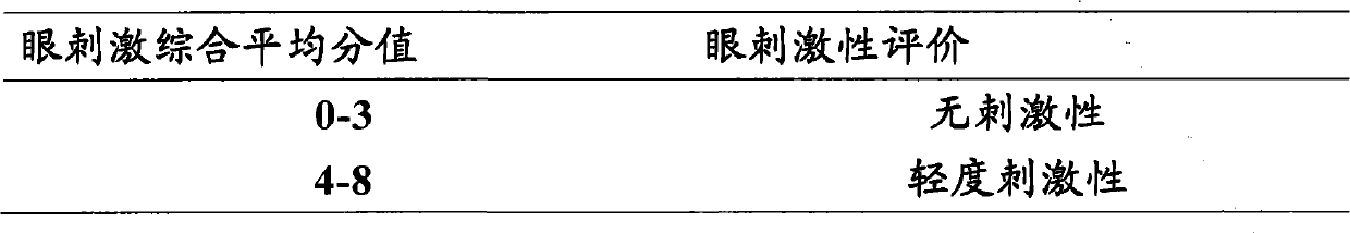 Ophthalmic gel and preparation method thereof