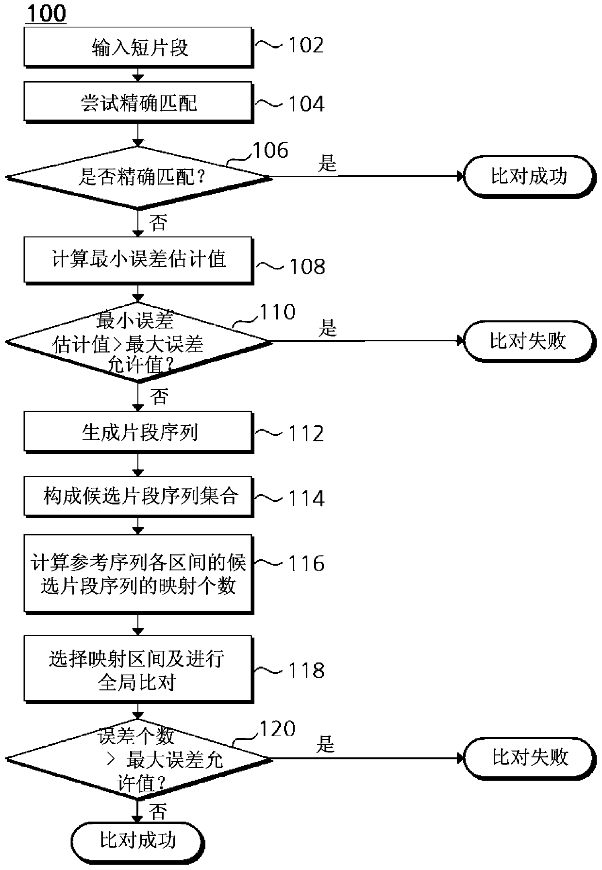 System and method for aligning genome sequence