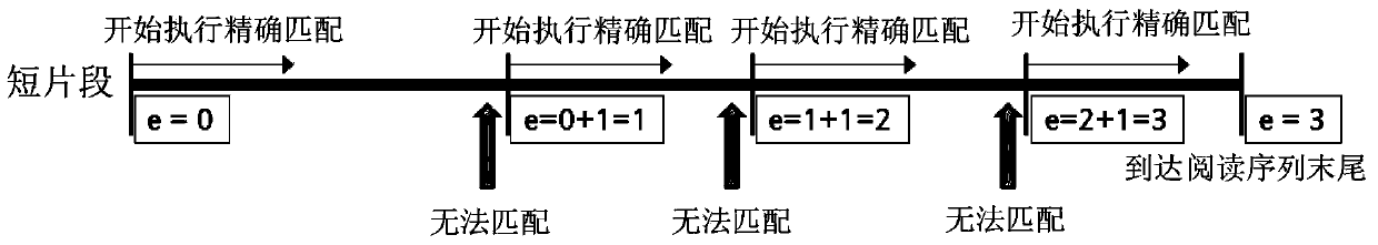 System and method for aligning genome sequence