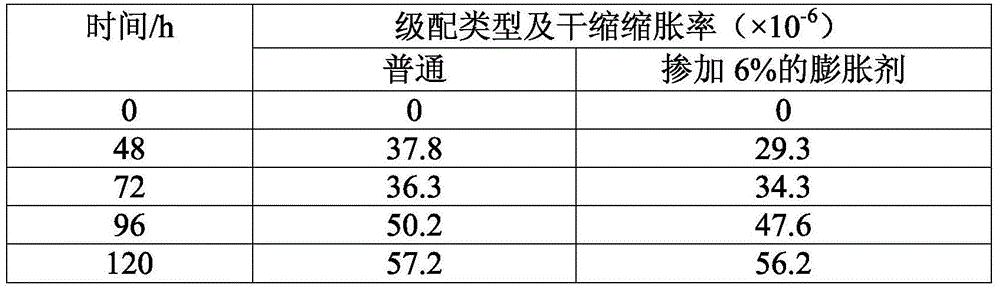 Construction method for reducing on-site cement cold regenerated mixture base cracks