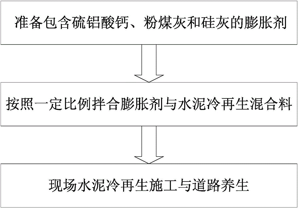 Construction method for reducing on-site cement cold regenerated mixture base cracks