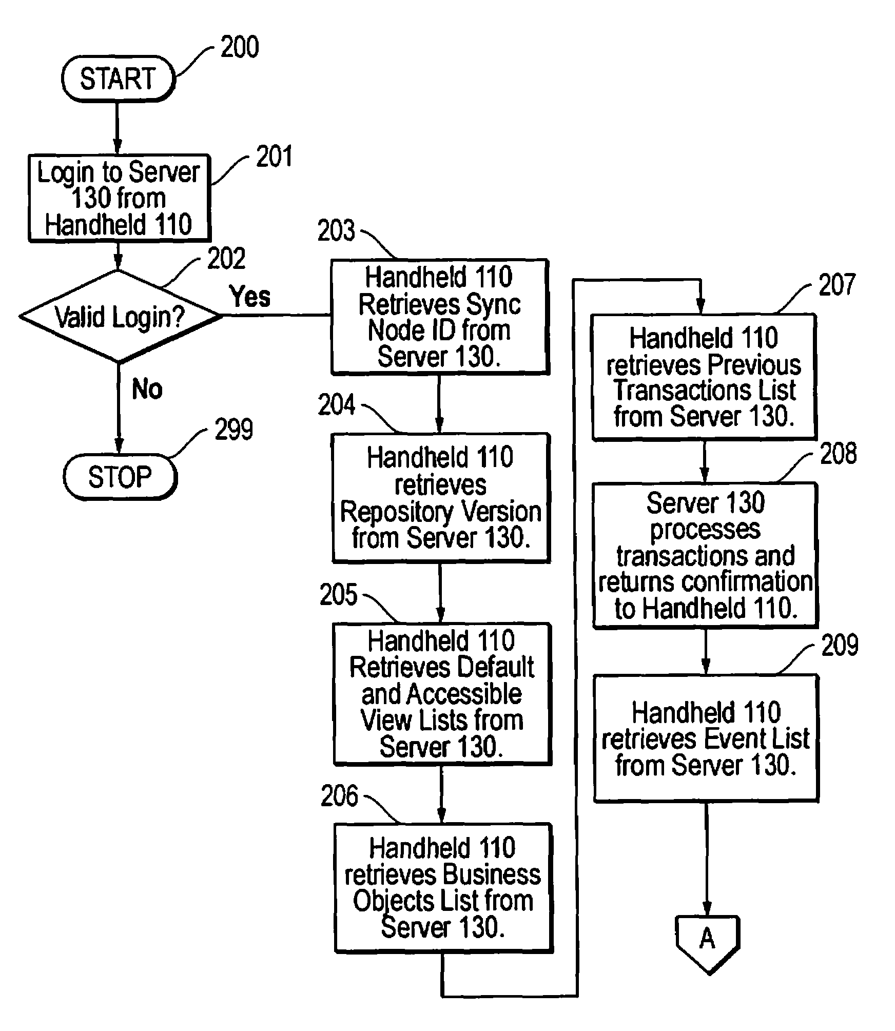 Method and system for direct server synchronization with a computing device