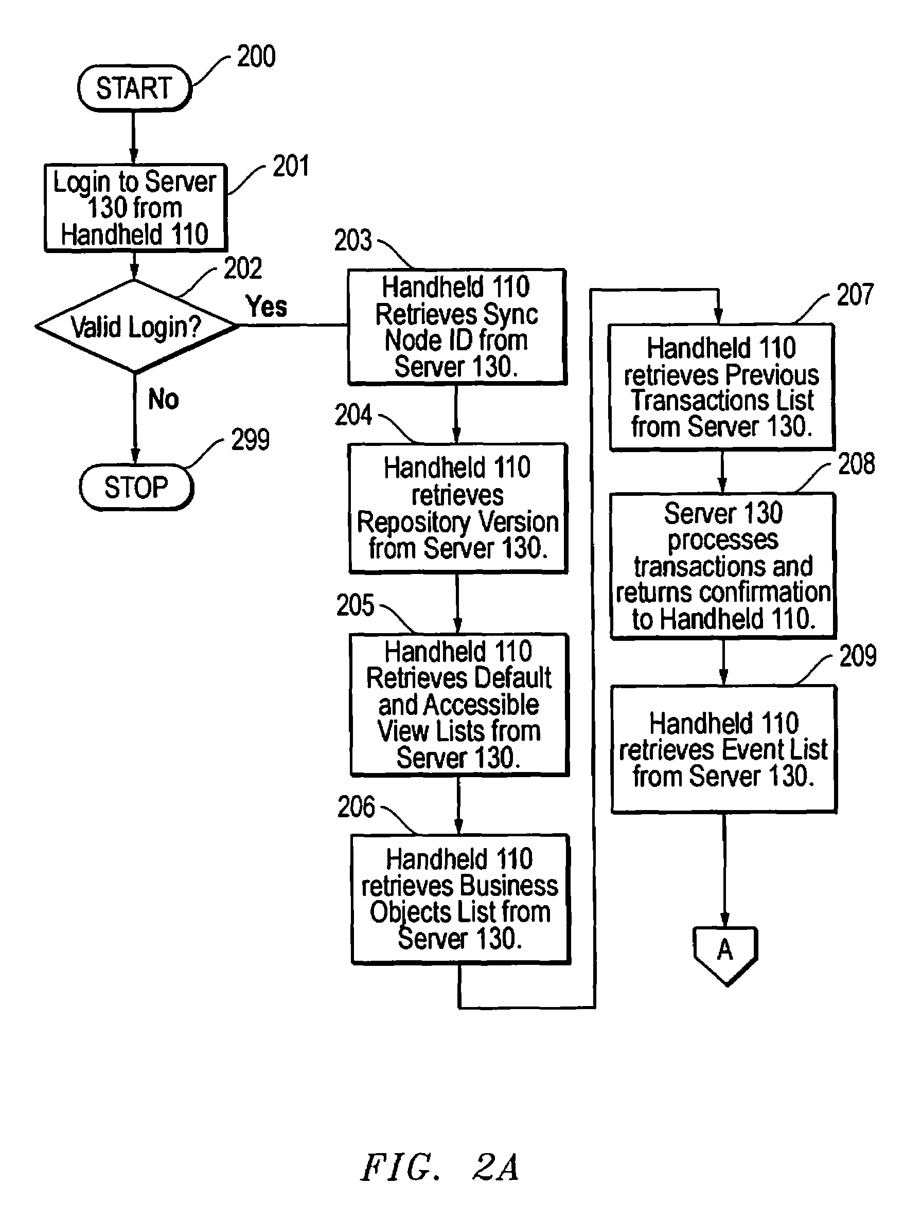 Method and system for direct server synchronization with a computing device