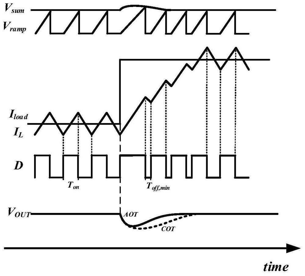 Buck converter with fast dynamic response