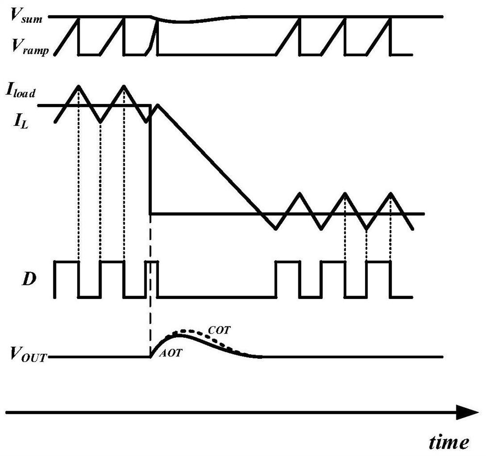 Buck converter with fast dynamic response