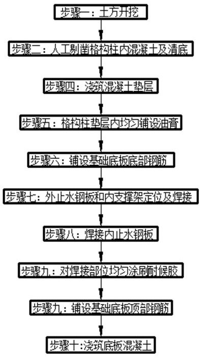 Waterproof construction method for latticed column to penetrate through foundation slab