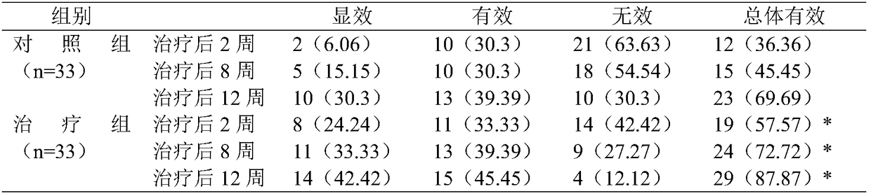 Liver soothing, spleen tonifying and diabetes conditioning pill for treating type 2 diabetes liver stangation and spleen defieiency and preparation method thereof