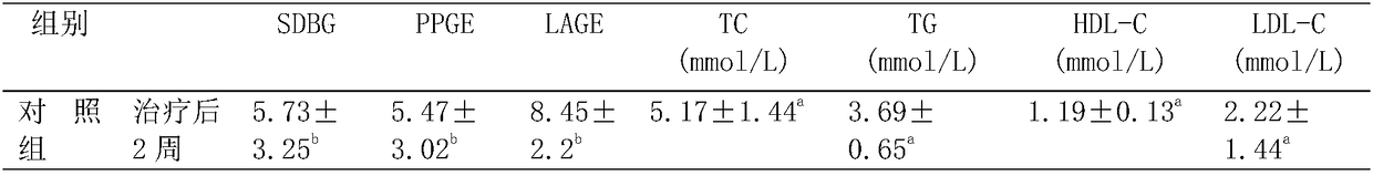 Liver soothing, spleen tonifying and diabetes conditioning pill for treating type 2 diabetes liver stangation and spleen defieiency and preparation method thereof