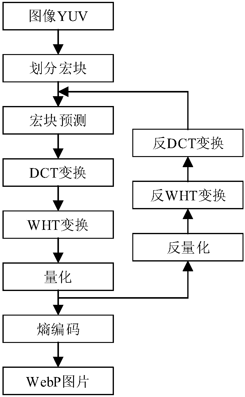 Picture processing method, system and equipment