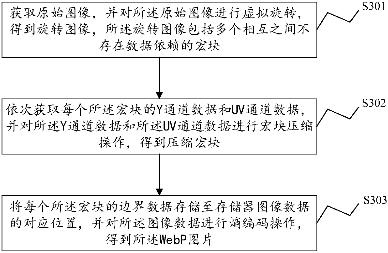 Picture processing method, system and equipment