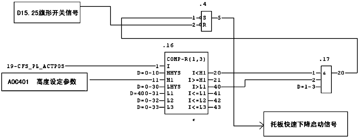 Supporting plate controlling method in high speed wire rod production