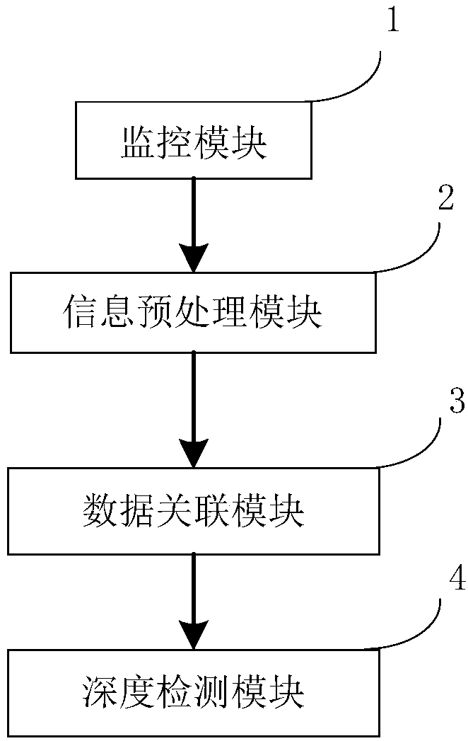 Smart grid intrusion detection system and method