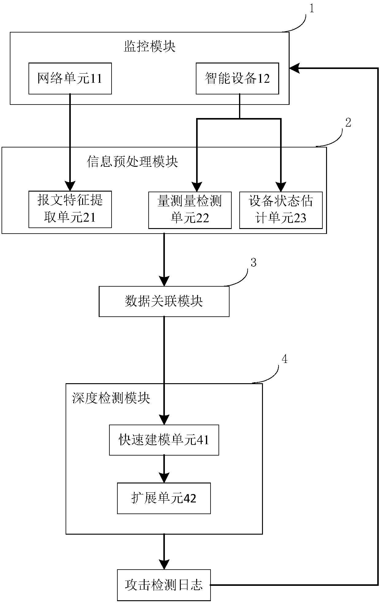 Smart grid intrusion detection system and method