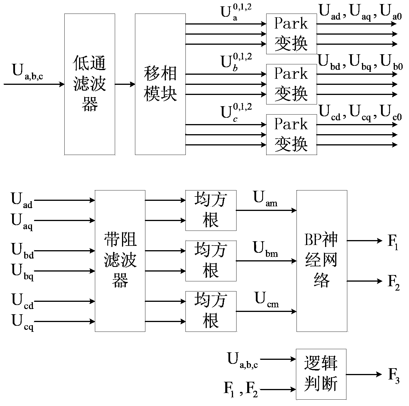 Method for detecting open-circuit fault of inverter circuit