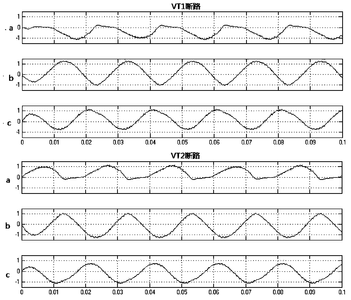 Method for detecting open-circuit fault of inverter circuit