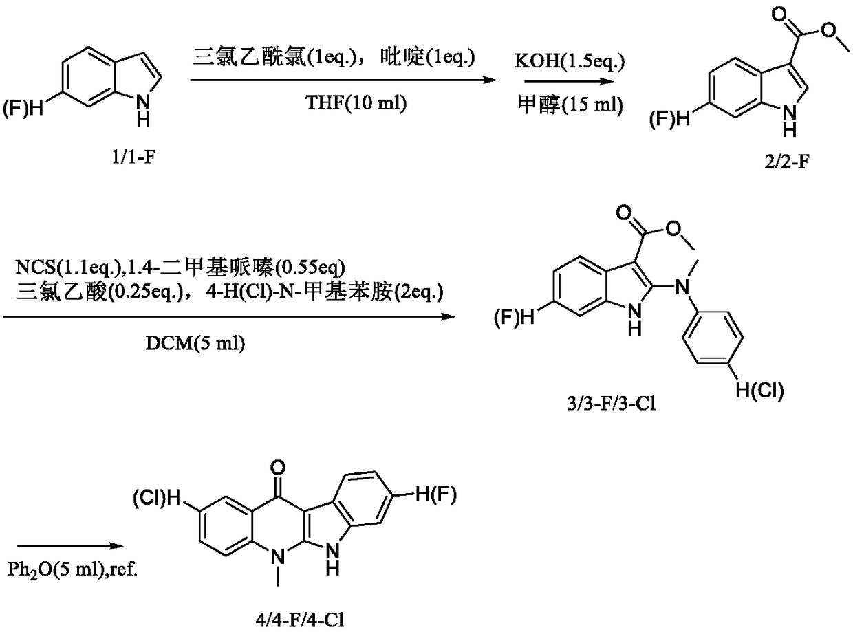 Application of new cryptolepine derivatives in controlling and preventing plant-derived germs