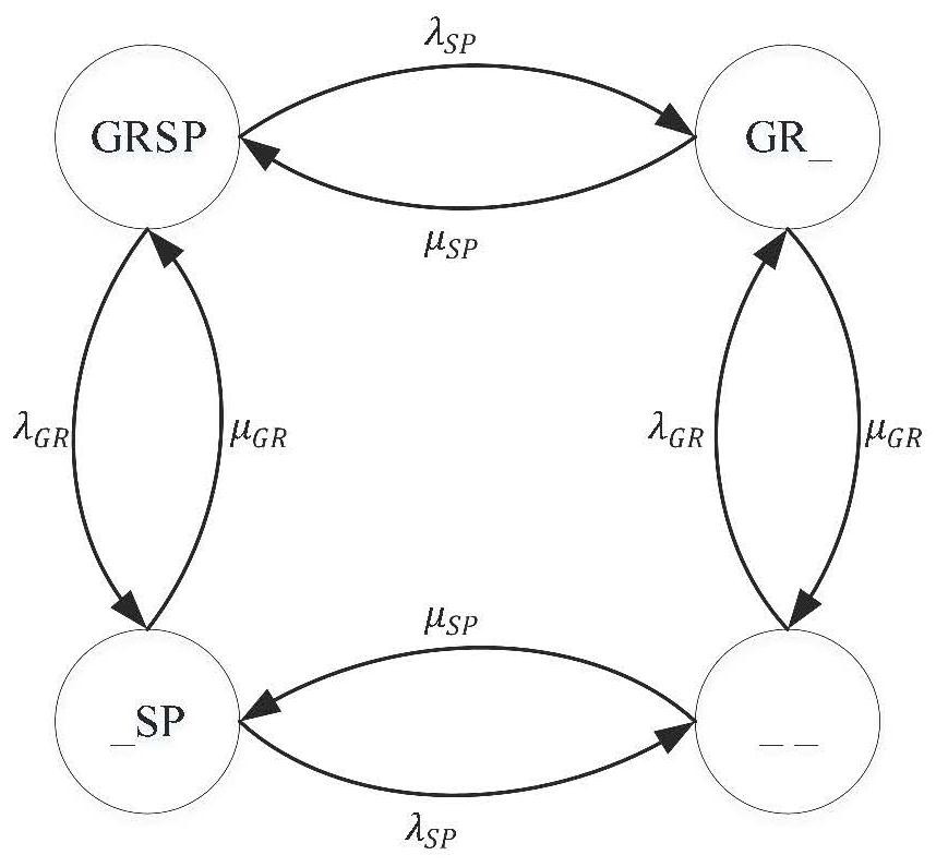 Soft error-oriented register reliability modeling and evaluation method