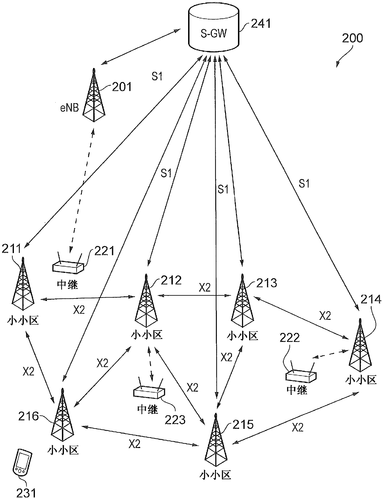 Communications devices and methods